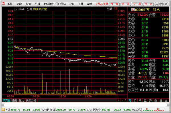 Screenshot of BOCI Securities Standard Version