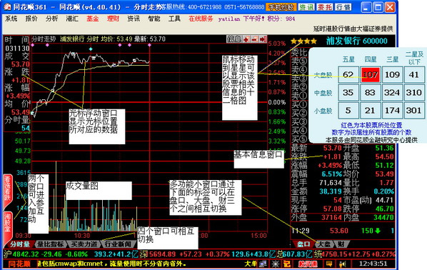 Screenshot of BOCI Securities Flush