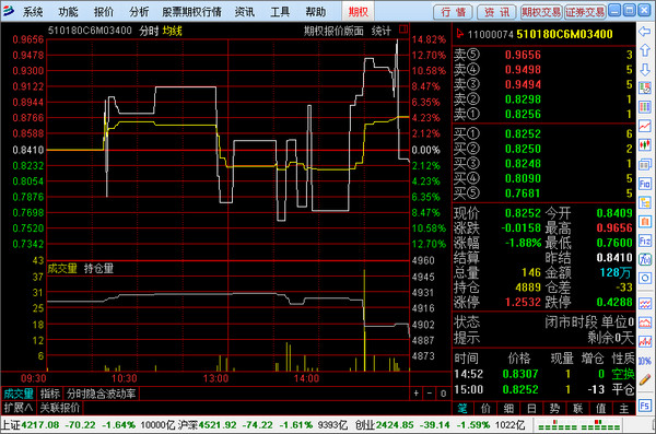 Bohai Securities Stock Options Professional Edition