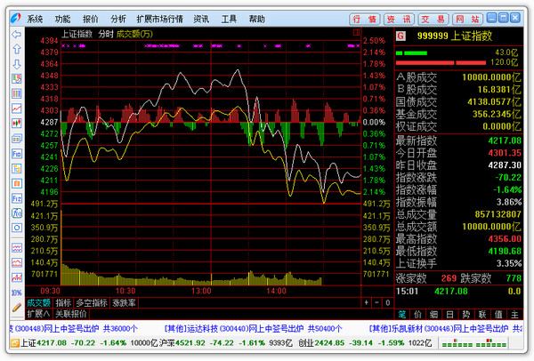 Screenshot of the integrated version of Jianghai Securities