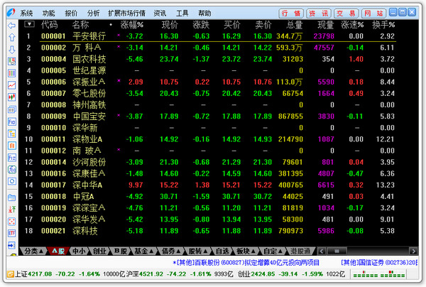 Jianghai Securities Integrated Edition