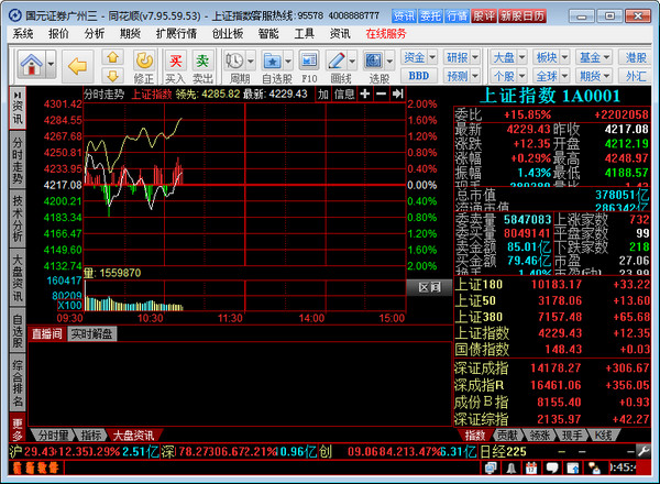 Screenshot of Guoyuan Securities Flush