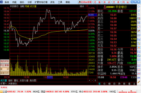 Screenshot of Guohai Securities Tongdaxin Quote Trading Integrated Version