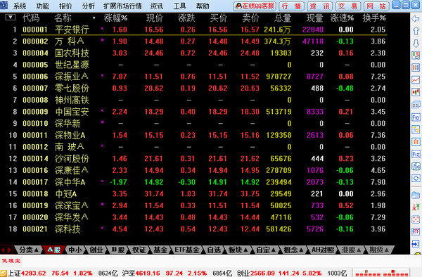 Guohai Securities Tongdaxin Quotes and Trading Integrated Version