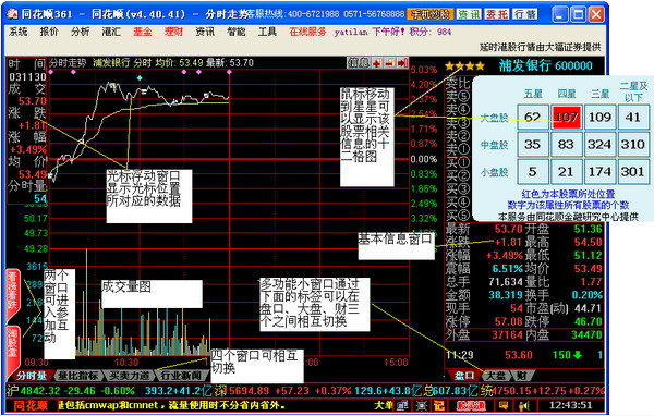 Screenshot of Hongyuan Securities Flush