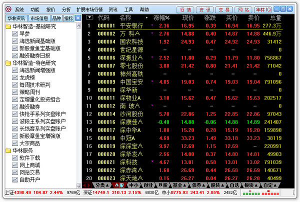 Screenshot of the integrated version of Hualin Securities