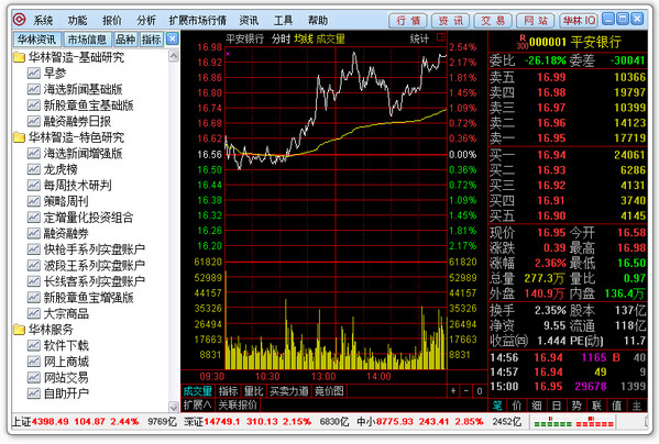 Screenshot of the integrated version of Hualin Securities