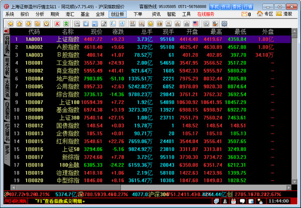 Screenshot of Shanghai Securities Flush Edition