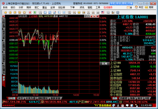 Screenshot of Shanghai Securities Flush Edition