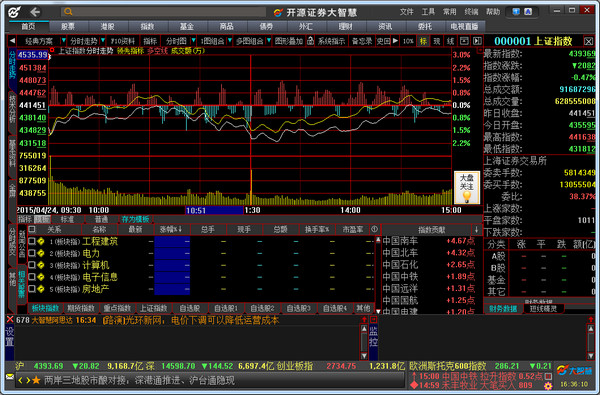 Screenshot of Kaiyuan Securities Great Wisdom