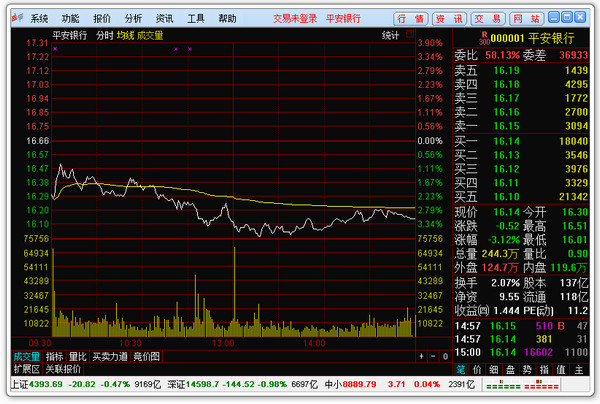 Screenshot of the super version of Kaiyuan Securities Tongdaxin