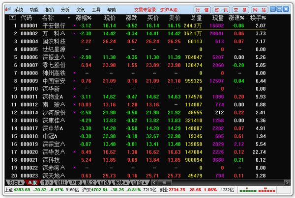 Screenshot of the super version of Kaiyuan Securities Tongdaxin