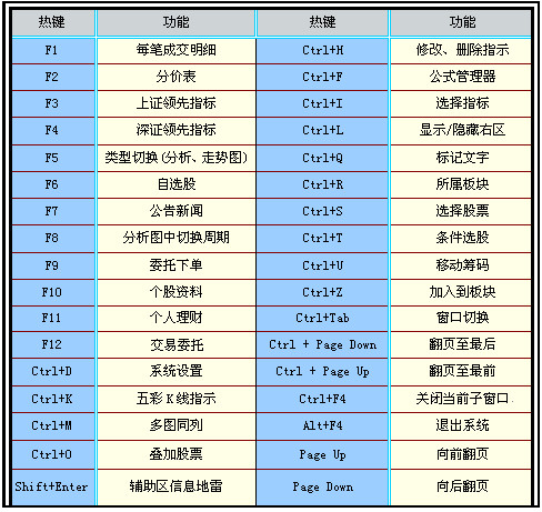 Screenshot of Yintai Securities Options Channel