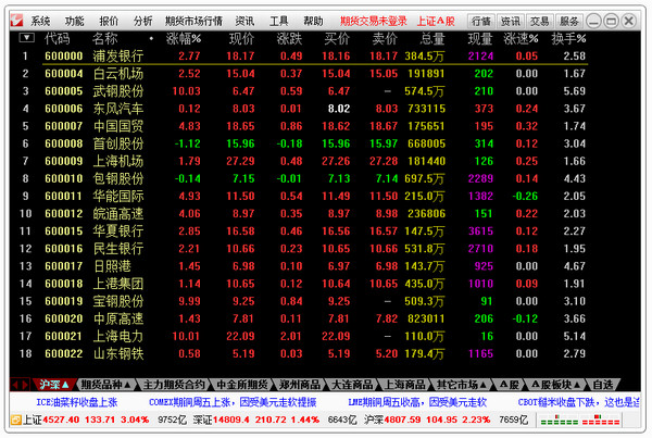 Tongda Xin Futures Pass