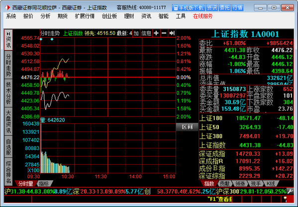 Tongxin Securities Flush Global Financial