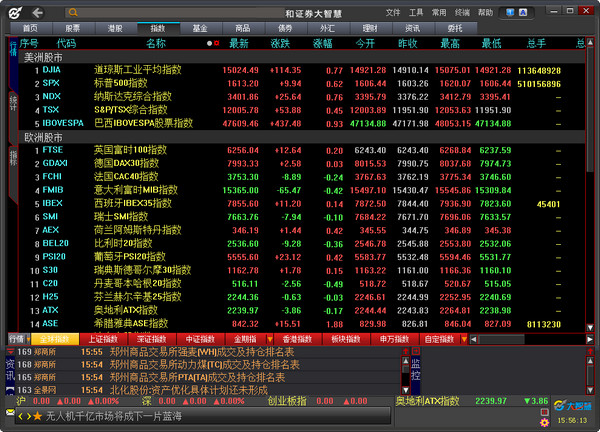 Screenshot of Wanhe Securities Great Wisdom Professional Edition