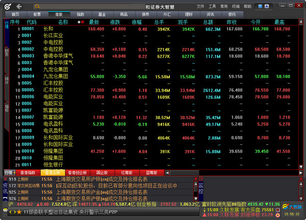 Screenshot of Wanhe Securities Great Wisdom Professional Edition