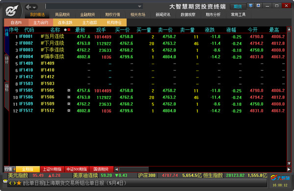 Screenshot of Great Wisdom Futures Investment Terminal