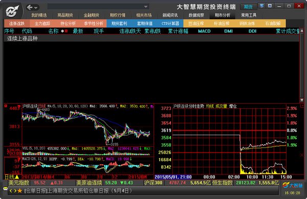 Screenshot of Great Wisdom Futures Investment Terminal