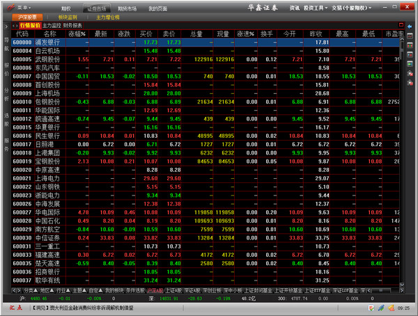 Screenshot of Huaxin Securities Huidian individual stock options professional investment system