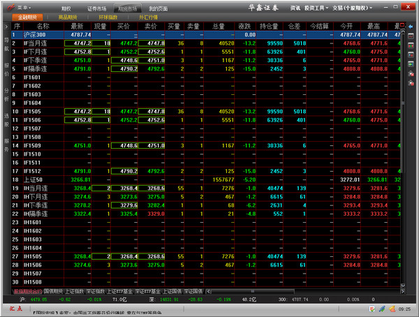 Screenshot of Huaxin Securities Huidian individual stock options professional investment system