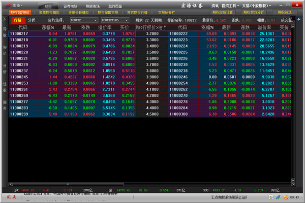 Hongyuan Securities Huidian individual stock options professional investment system