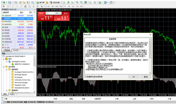 screenshot of vantage fx mt4 (foreign exchange platform)