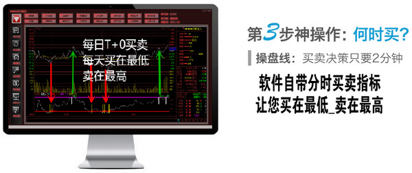 Screenshot of Aitao stock market decision-making system