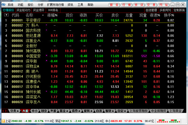 Screenshot of Northeast Securities Tongdaxin stock options