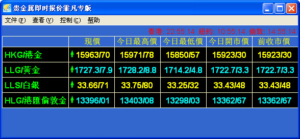 Precious metals market software