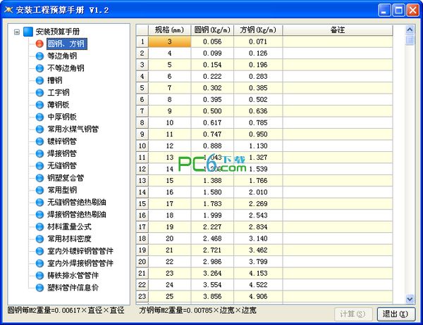 Installation Project Budget Manual