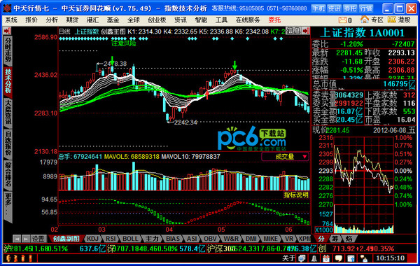 Zhongtian Securities Chuangxin Software