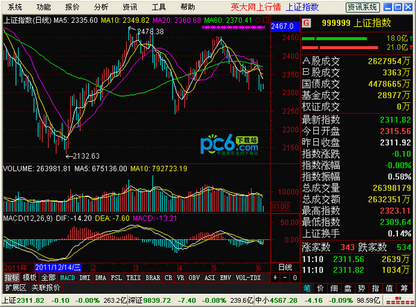 Yingda Securities Quotes