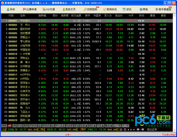 Stock city simulation stock trading