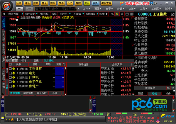 Donghai Securities Great Wisdom