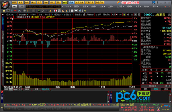 Huaxin Securities Great Wisdom