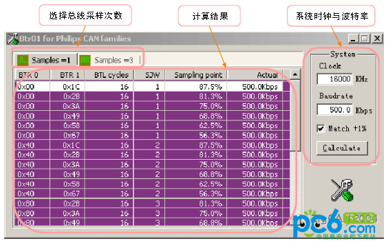 CAN port baud rate calculation tool (Brt01 for philips CAN families)