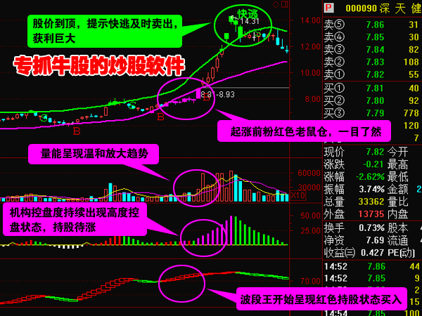 Taiyang Securities Trading Software