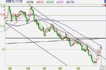 Western Securities Wenhua Finance WEBSOTCK2007