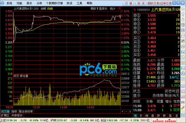 Dongxing Securities individual stock options client