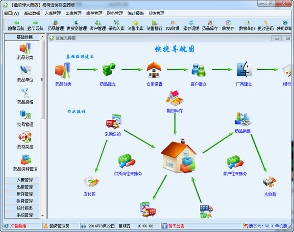 Yite Pharmacy Management Software