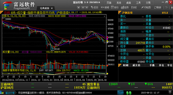 Fuyuan Quotes Nanhua Futures Quotation Software Screenshot