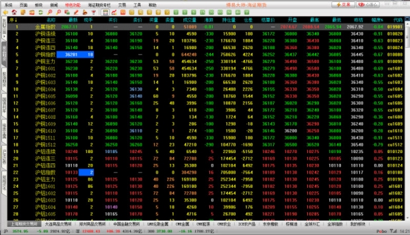 Screenshot of Hizheng Futures Boyi Master