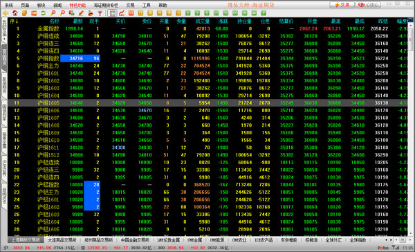 Hizheng Futures Boyi Master