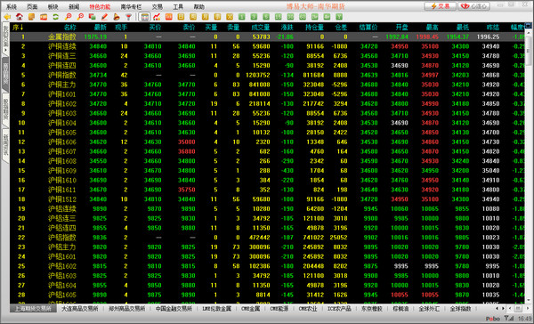 Nanhua Futures Simulated Trading Software