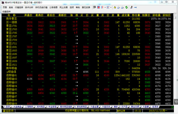 Fuyuan Quotes Nanhua Futures Quotes Software