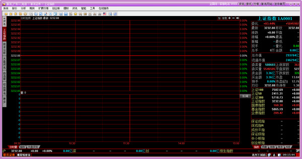 Screenshot of the high-end version of Lianxun Securities Flush Margin and Securities Lending