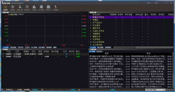 Dongguan Securities Financial Terminal