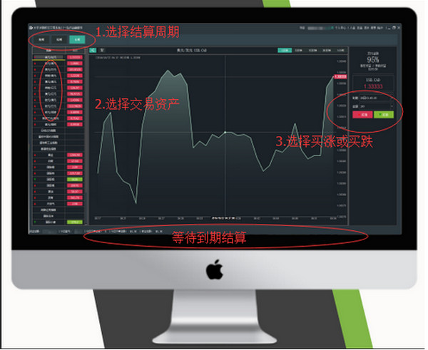 Pacific Cloud Trading System