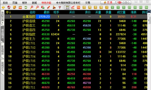 Screenshot of CU Futures Boyi Master 5 trading version